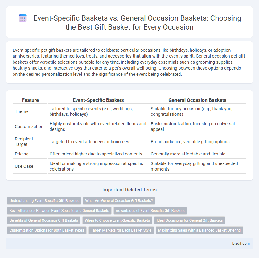 Event-Specific Baskets vs. General Occasion Baskets: Choosing the Best Gift Basket for Every Occasion