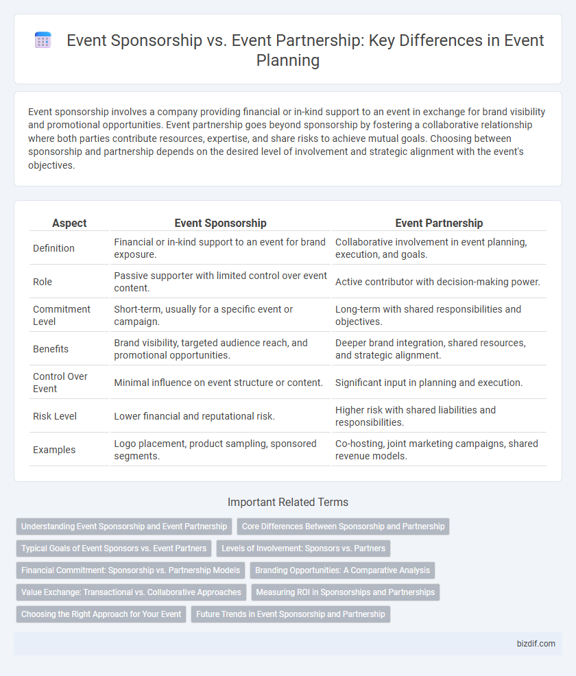 Event Sponsorship vs. Event Partnership: Key Differences in Event Planning