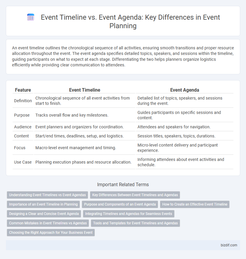 Event Timeline vs. Event Agenda: Key Differences in Event Planning