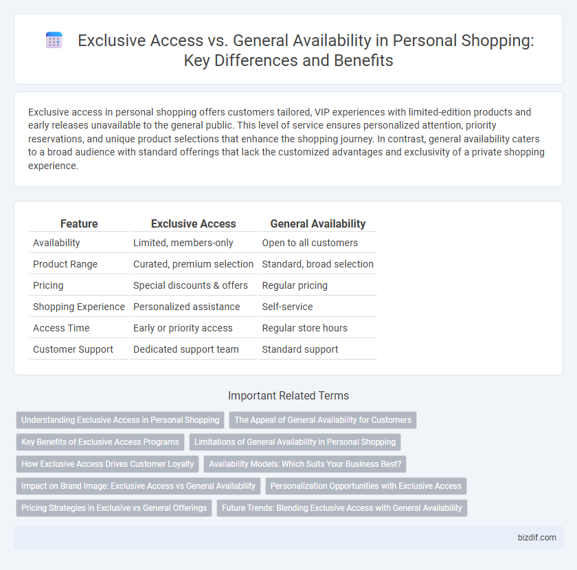 Exclusive Access vs. General Availability in Personal Shopping: Key Differences and Benefits