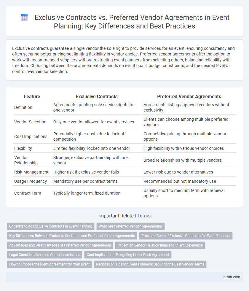 Exclusive Contracts vs. Preferred Vendor Agreements in Event Planning: Key Differences and Best Practices