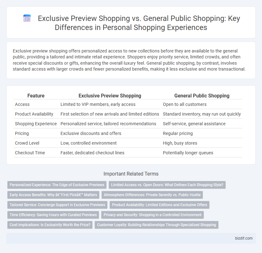 Exclusive Preview Shopping vs. General Public Shopping: Key Differences in Personal Shopping Experiences