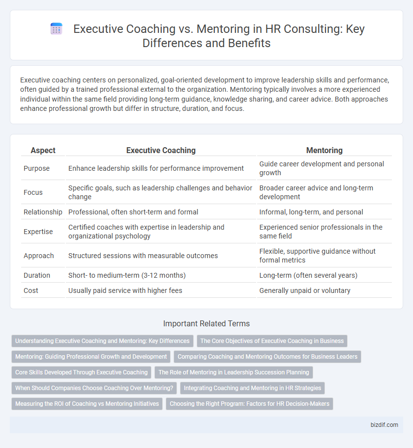 Executive Coaching vs. Mentoring in HR Consulting: Key Differences and Benefits