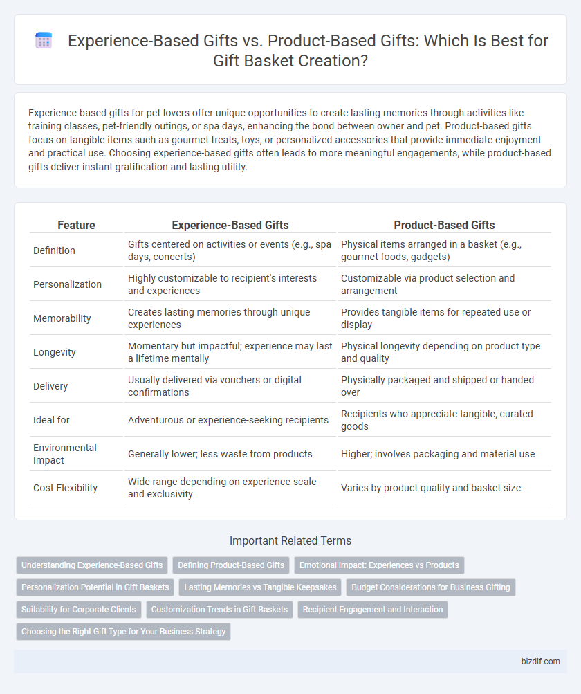 Experience-Based Gifts vs. Product-Based Gifts: Which Is Best for Gift Basket Creation?