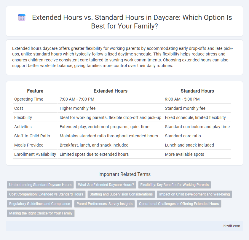 Extended Hours vs. Standard Hours in Daycare: Which Option Is Best for Your Family?