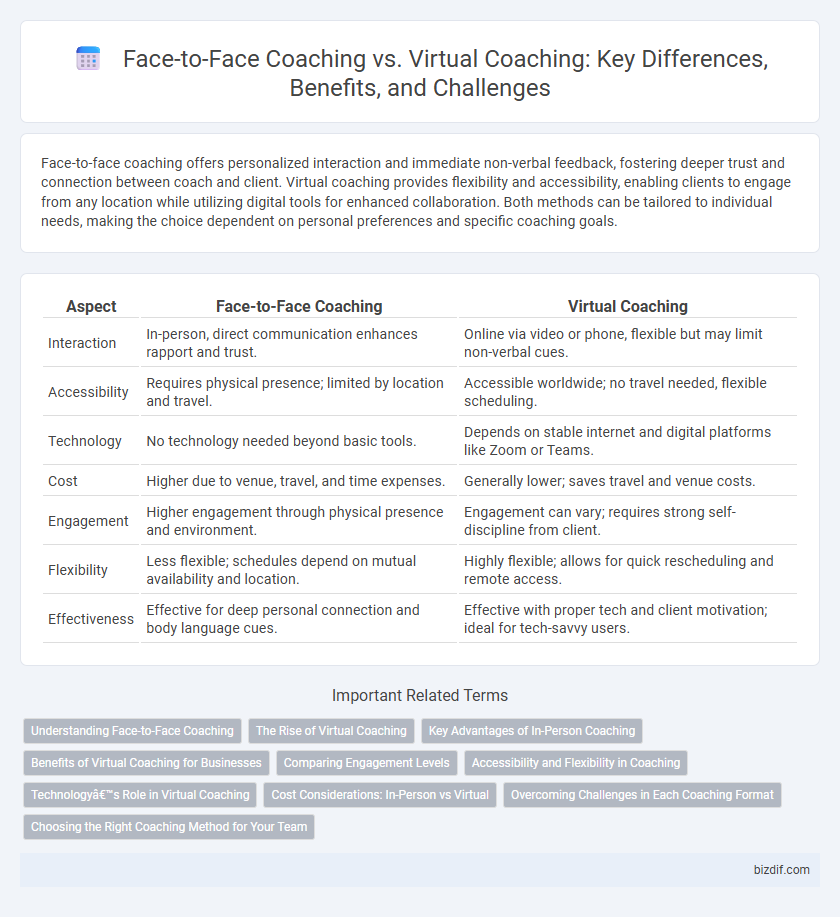 Face-to-Face Coaching vs. Virtual Coaching: Key Differences, Benefits, and Challenges