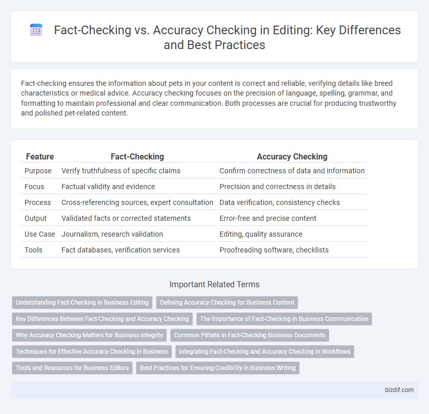 Fact-Checking vs. Accuracy Checking in Editing: Key Differences and Best Practices
