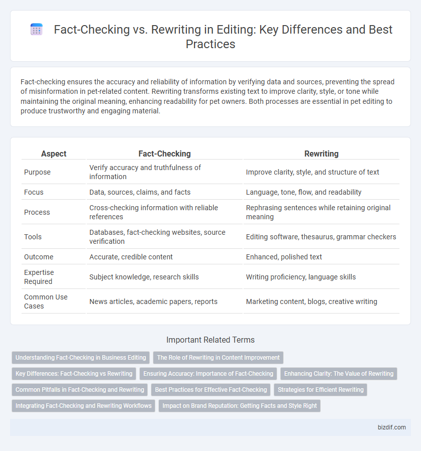 Fact-Checking vs. Rewriting in Editing: Key Differences and Best Practices