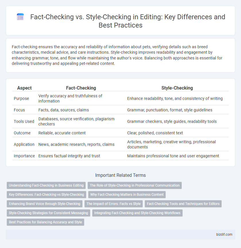 Fact-Checking vs. Style-Checking in Editing: Key Differences and Best Practices