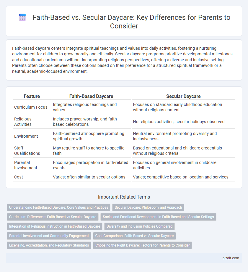 Faith-Based vs. Secular Daycare: Key Differences for Parents to Consider