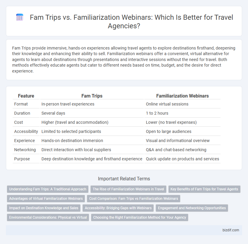 Fam Trips vs. Familiarization Webinars: Which Is Better for Travel Agencies?