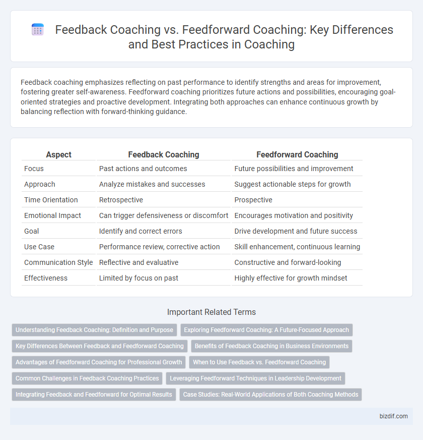Feedback Coaching vs. Feedforward Coaching: Key Differences and Best Practices in Coaching