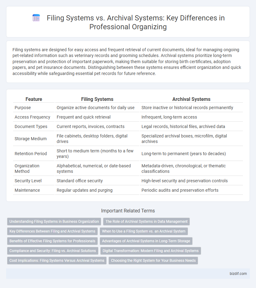 Filing Systems vs. Archival Systems: Key Differences in Professional Organizing