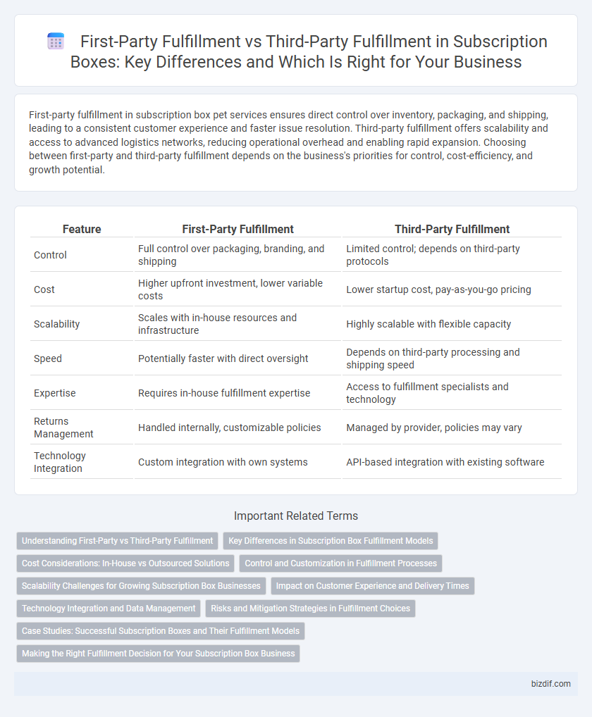 First-Party Fulfillment vs Third-Party Fulfillment in Subscription Boxes: Key Differences and Which Is Right for Your Business