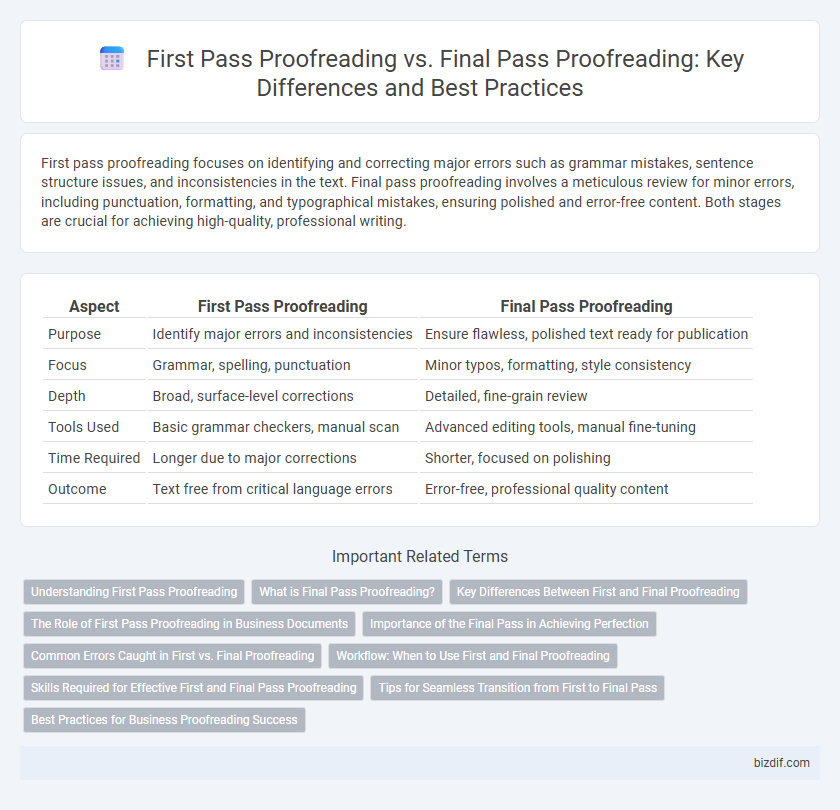 First Pass Proofreading vs. Final Pass Proofreading: Key Differences and Best Practices