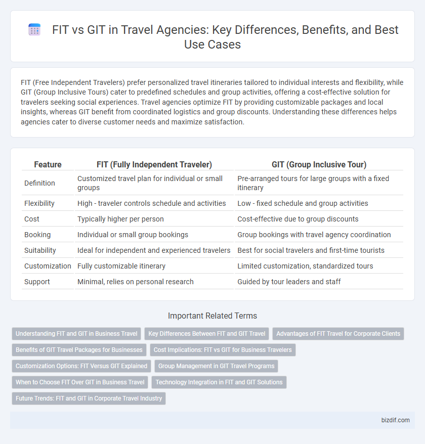 FIT vs GIT in Travel Agencies: Key Differences, Benefits, and Best Use Cases