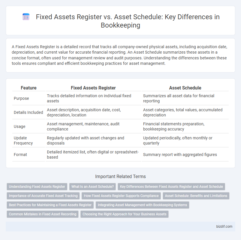 Fixed Assets Register vs. Asset Schedule: Key Differences in Bookkeeping