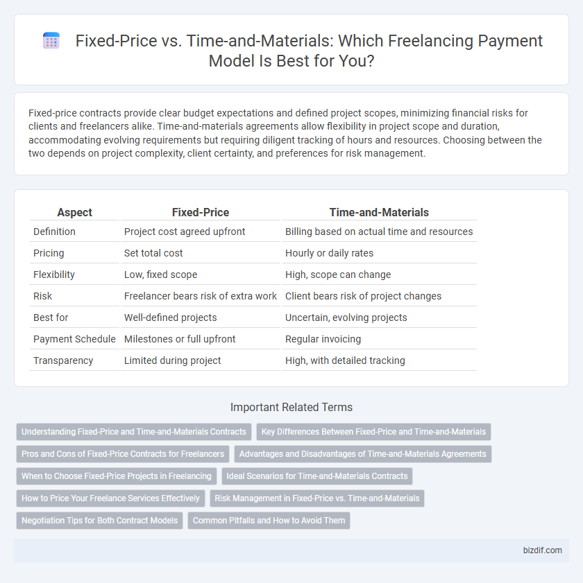 Fixed-Price vs. Time-and-Materials: Which Freelancing Payment Model Is Best for You?