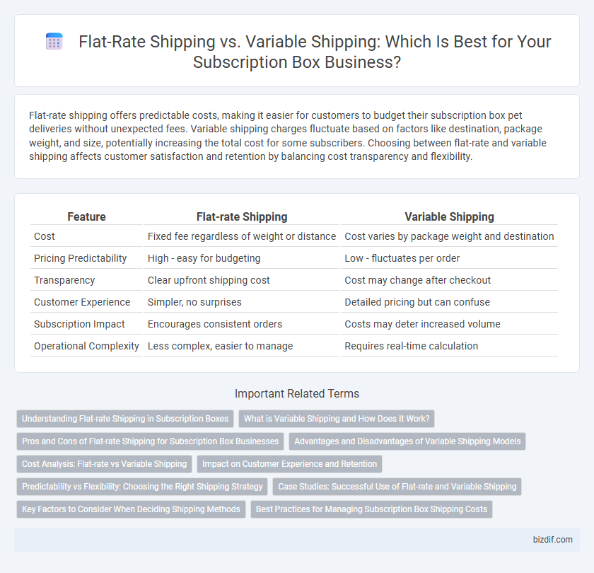 Flat-Rate Shipping vs. Variable Shipping: Which Is Best for Your Subscription Box Business?