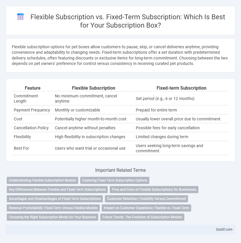 Flexible Subscription vs. Fixed-Term Subscription: Which Is Best for Your Subscription Box?
