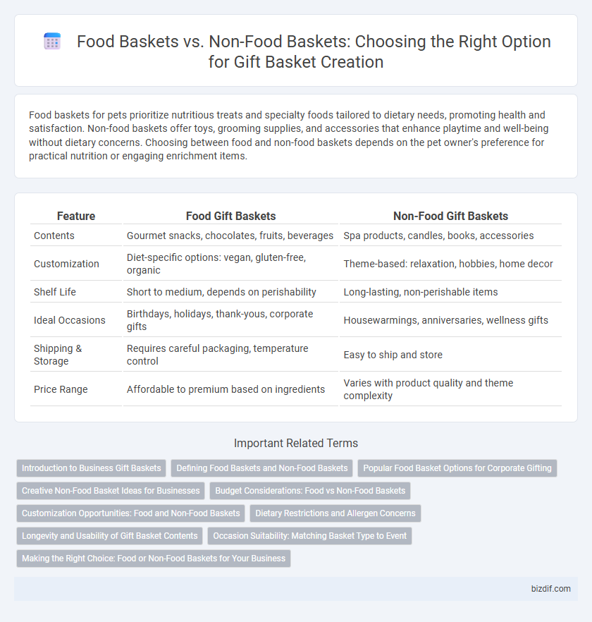 Food Baskets vs. Non-Food Baskets: Choosing the Right Option for Gift Basket Creation