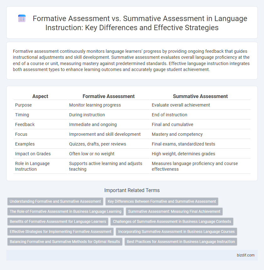 Formative Assessment vs. Summative Assessment in Language Instruction: Key Differences and Effective Strategies