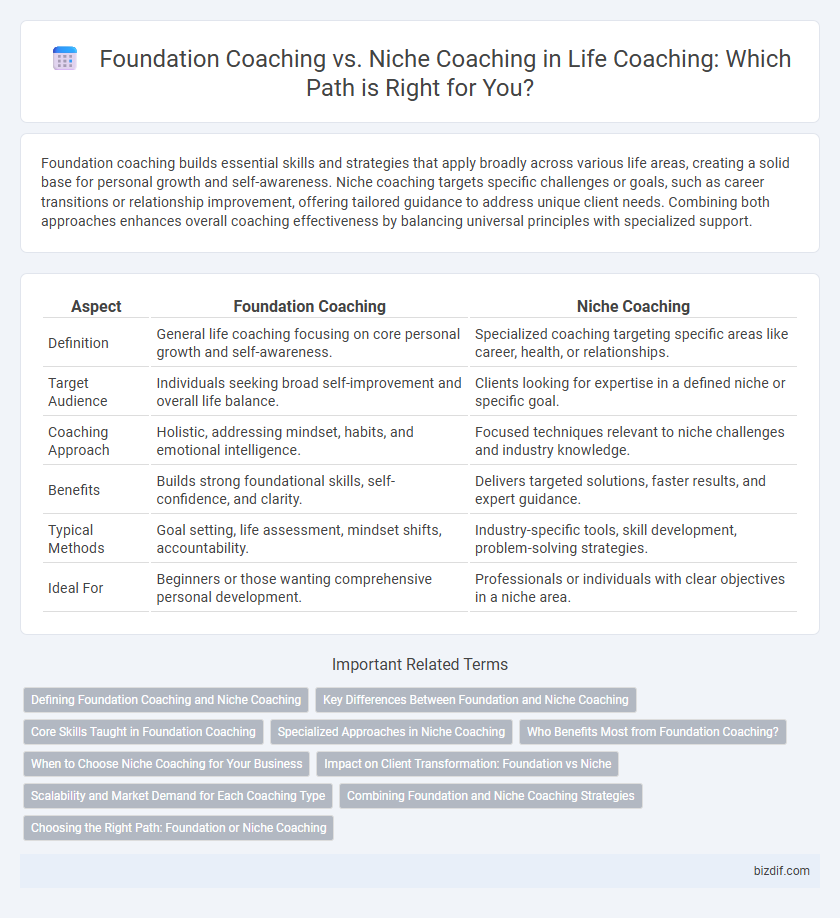 Foundation Coaching vs. Niche Coaching in Life Coaching: Which Path is Right for You?