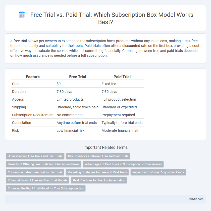 Free Trial vs. Paid Trial: Which Subscription Box Model Works Best?