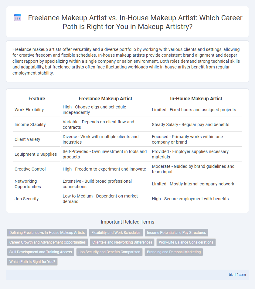 Freelance Makeup Artist vs. In-House Makeup Artist: Which Career Path is Right for You in Makeup Artistry?