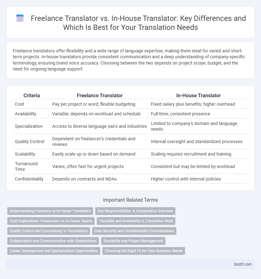 Freelance Translator vs. In-House Translator: Key Differences and Which Is Best for Your Translation Needs