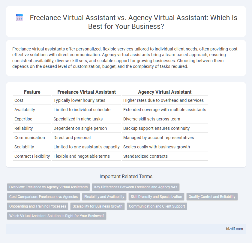 Freelance Virtual Assistant vs. Agency Virtual Assistant: Which Is Best for Your Business?