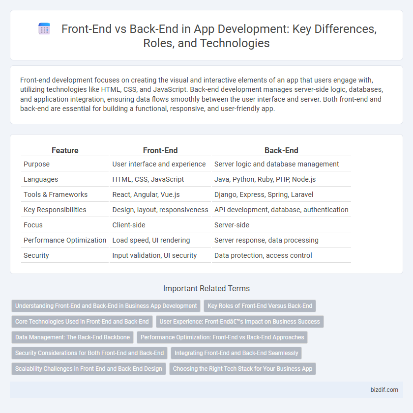 Front-End vs Back-End in App Development: Key Differences, Roles, and Technologies