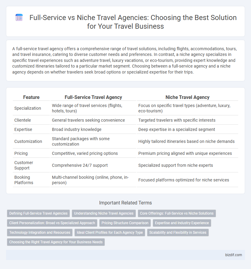Full-Service vs Niche Travel Agencies: Choosing the Best Solution for Your Travel Business
