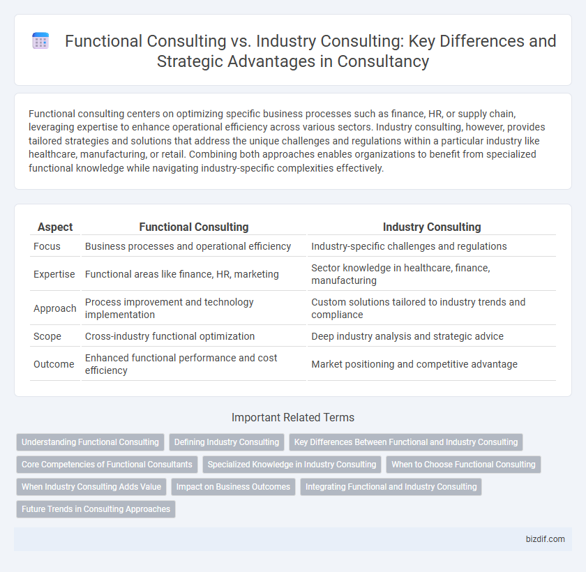 Functional Consulting vs. Industry Consulting: Key Differences and Strategic Advantages in Consultancy