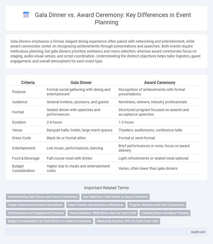 Gala Dinner vs. Award Ceremony: Key Differences in Event Planning