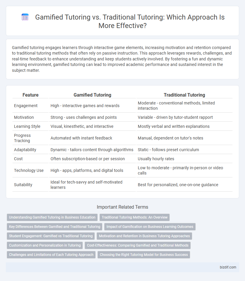 Gamified Tutoring vs. Traditional Tutoring: Which Approach Is More Effective?