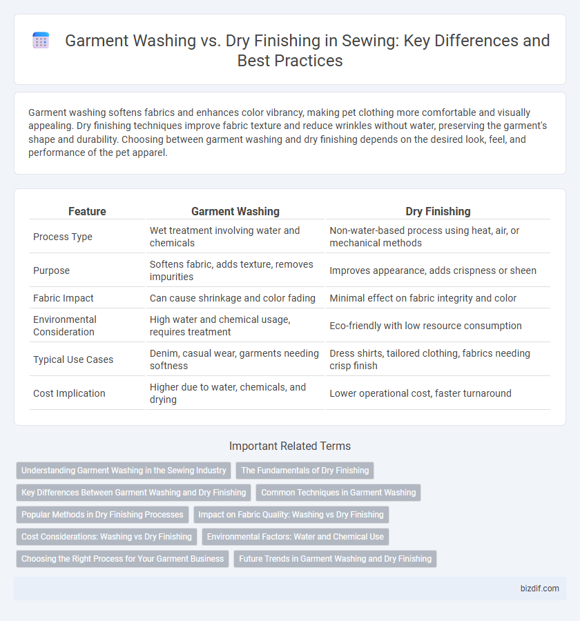 Garment Washing vs. Dry Finishing in Sewing: Key Differences and Best Practices