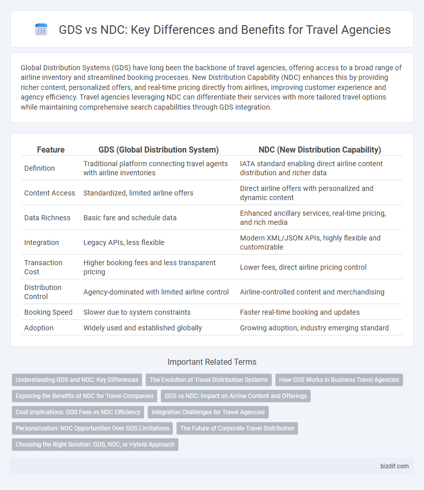 GDS vs NDC: Key Differences and Benefits for Travel Agencies