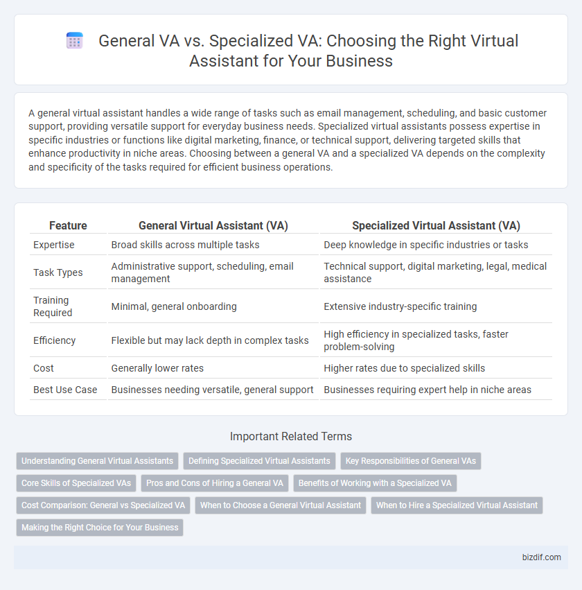 General VA vs. Specialized VA: Choosing the Right Virtual Assistant for Your Business