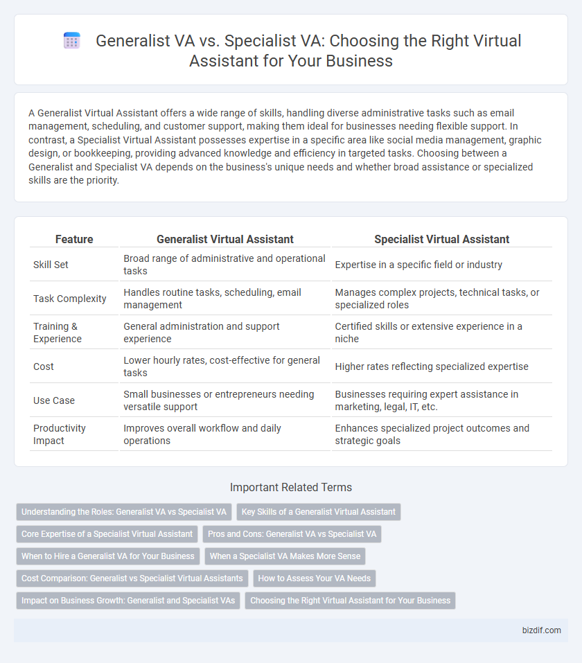 Generalist VA vs. Specialist VA: Choosing the Right Virtual Assistant for Your Business