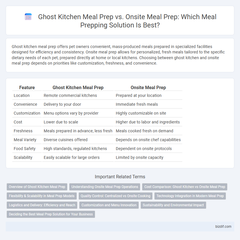 Ghost Kitchen Meal Prep vs. Onsite Meal Prep: Which Meal Prepping Solution Is Best?