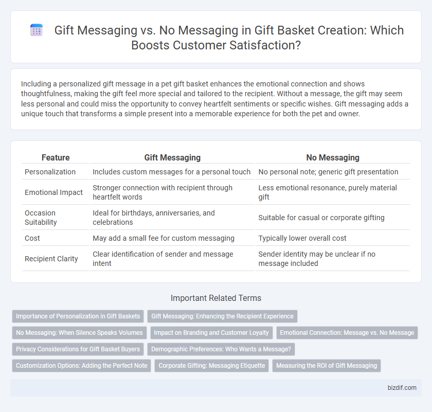 Gift Messaging vs. No Messaging in Gift Basket Creation: Which Boosts Customer Satisfaction?