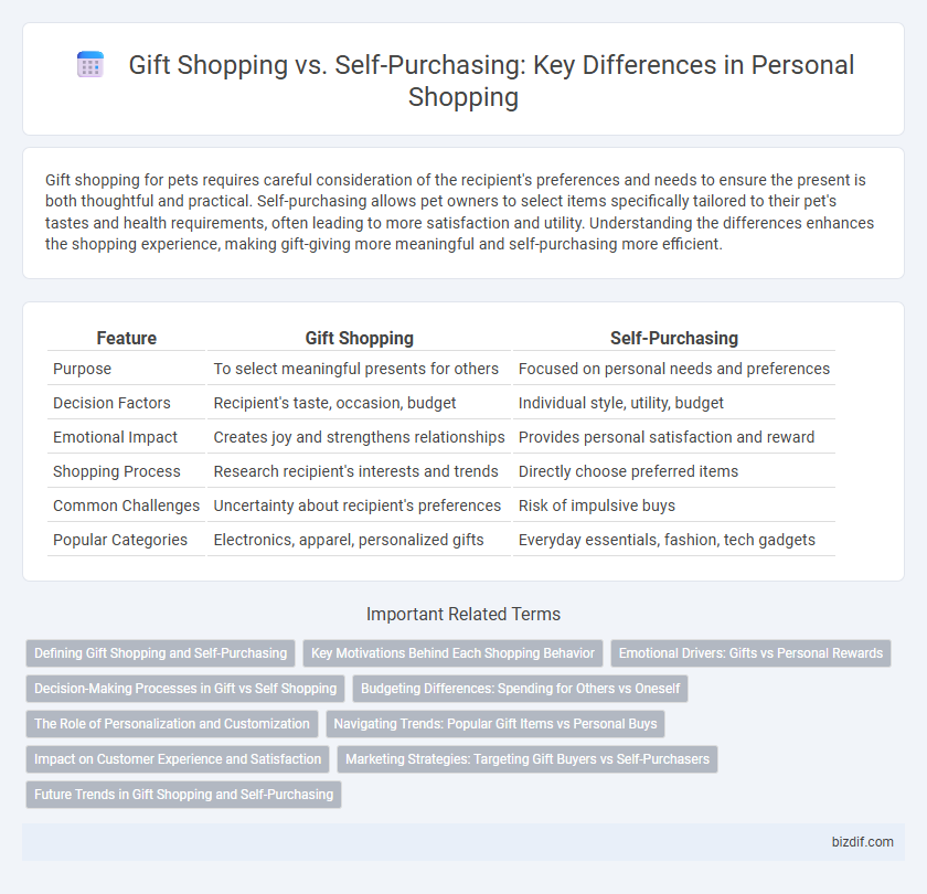 Gift Shopping vs. Self-Purchasing: Key Differences in Personal Shopping