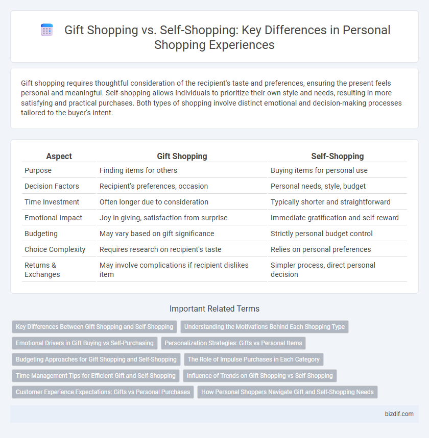 Gift Shopping vs. Self-Shopping: Key Differences in Personal Shopping Experiences