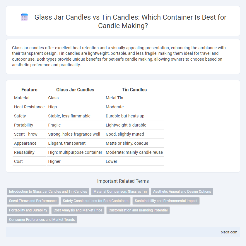 Glass Jar Candles vs Tin Candles: Which Container Is Best for Candle Making?