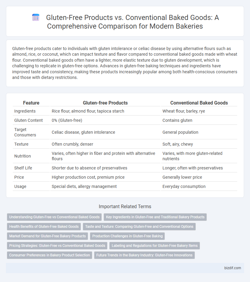 Gluten-Free Products vs. Conventional Baked Goods: A Comprehensive Comparison for Modern Bakeries