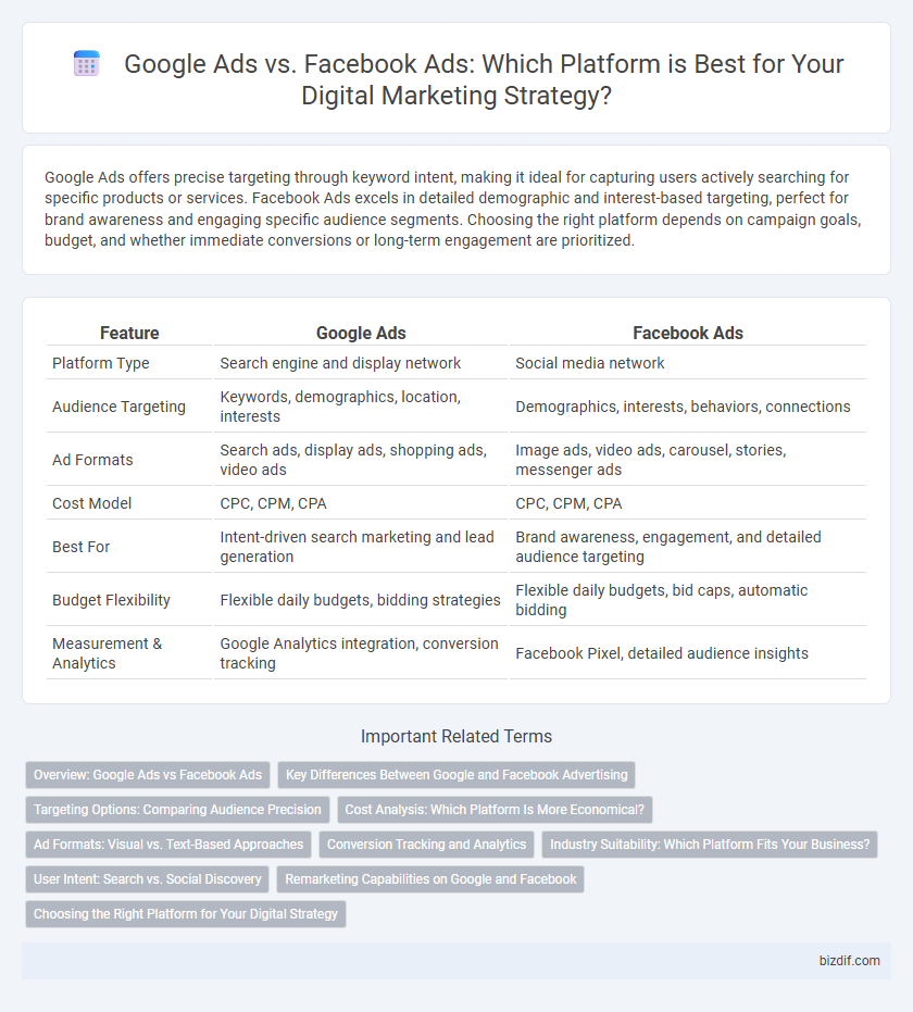 Google Ads vs. Facebook Ads: Which Platform is Best for Your Digital Marketing Strategy?
