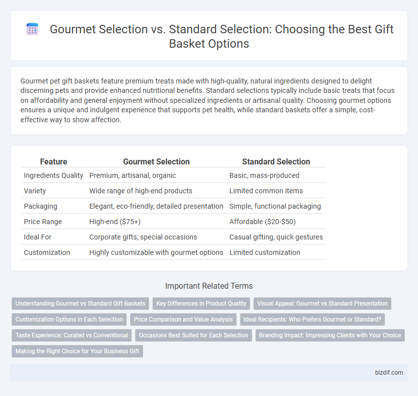 Gourmet Selection vs. Standard Selection: Choosing the Best Gift Basket Options