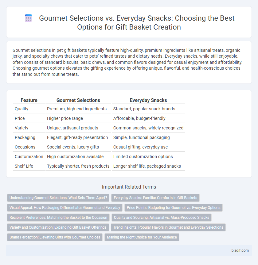 Gourmet Selections vs. Everyday Snacks: Choosing the Best Options for Gift Basket Creation