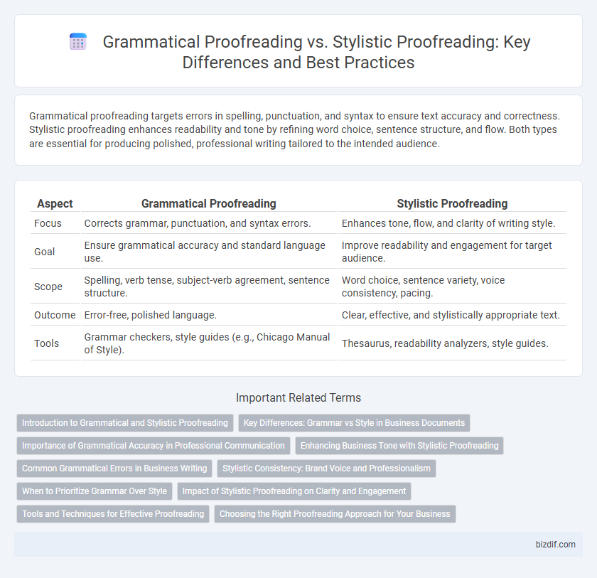 Grammatical Proofreading vs. Stylistic Proofreading: Key Differences and Best Practices